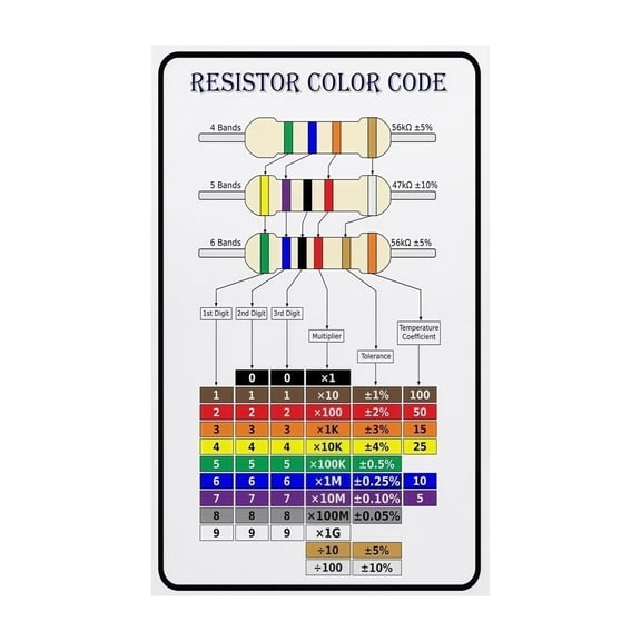 Workbench Garage Workshop Wall Art Canvas Print Resistor Color Code Chart Poster for Electronics Hobbyist Reference