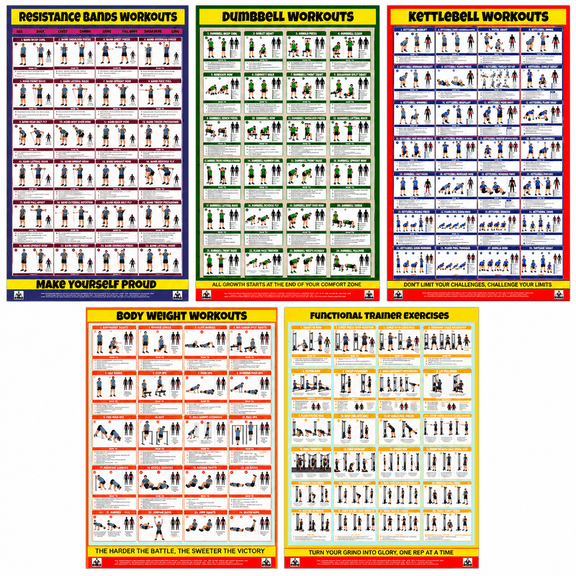 Workout Poster Set of 5 Laminated Dumbbell, Kettlebell & Resistance Bands, Body Weight Workouts, Functional Trainer Workouts Exercise Poster Guides for Home Gym & Fitness Training