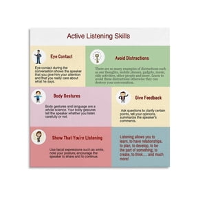 Workplace Communication Skills Poster Listening Techniques And Communication Strategies Visual Reference Canvas Wall Art Decor For Living Room Bedroom