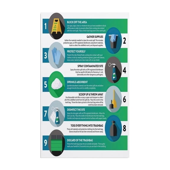 Workplace Safety Poster OSHA Compliance Biohazard Spill Response Cleanup Disinfect Dispose Procedure Chart for Medical Office School Training