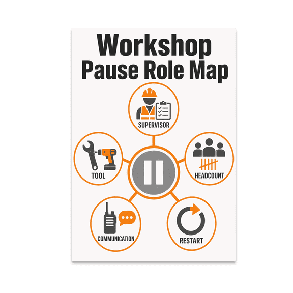Workshop Pause Role Map - Industrial Safety Enthusiast - 13x19 Poster Print
