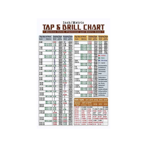 Workshop Toolroom Metal Sign Tap Drill Size Conversion Chart Machinist Reference Durable Easy Read Decor 8 X 12 in