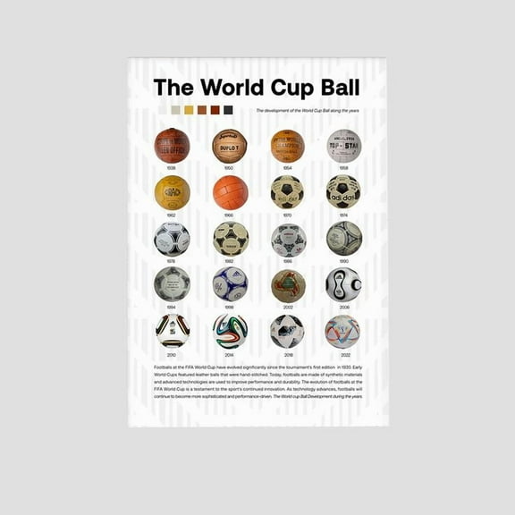 World Cup Ball Poster, Soccer Wall Art, Evolution of the Soccer Ball, Soccer Gift, Soccer Theme, Soccer Gift, Football Poster, Football Gift Size 24''x36'' - Postora