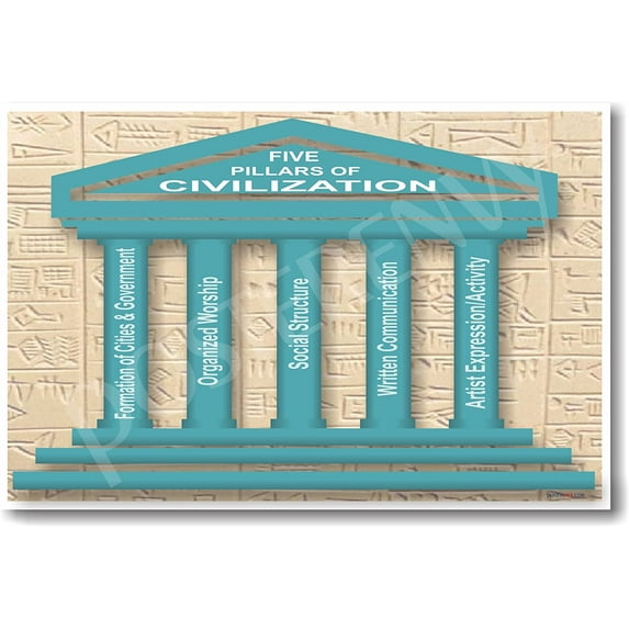 World History: The Five Pillars or Civilization, Classroom Poster