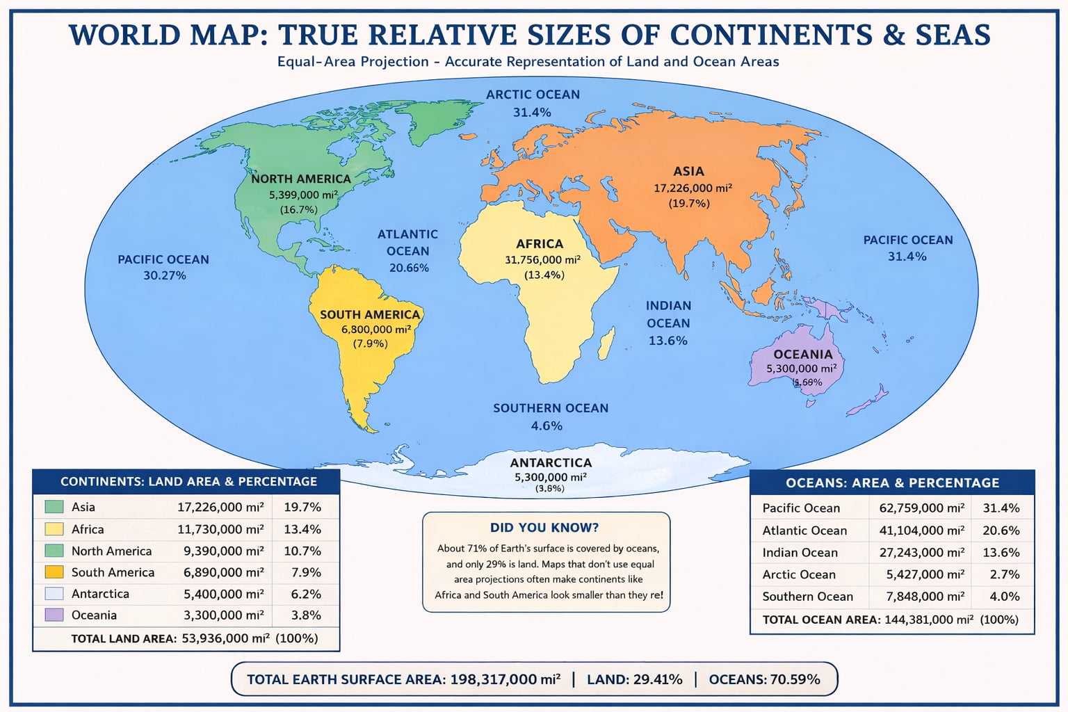 Ocean Sizes World Map: True Relative Sizes of Continents & Seas Poster ...