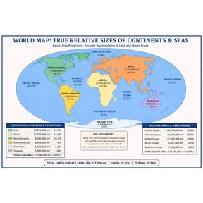 World Map: True Relative Sizes of Continents & Seas Poster - Educational Equal-Area Projection 【Poster Paper】