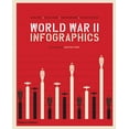 thumbnail image 1 of World War II Infographics (Hardcover), 1 of 4