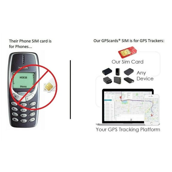 Worldwide Coverage Gps.cards Sim With User Account For Gps Tracking Platform