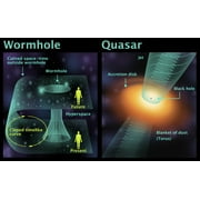 Wormhole and Quasar, Diagram Poster Print by Gwen Shockey/Science Source (24 x 18)