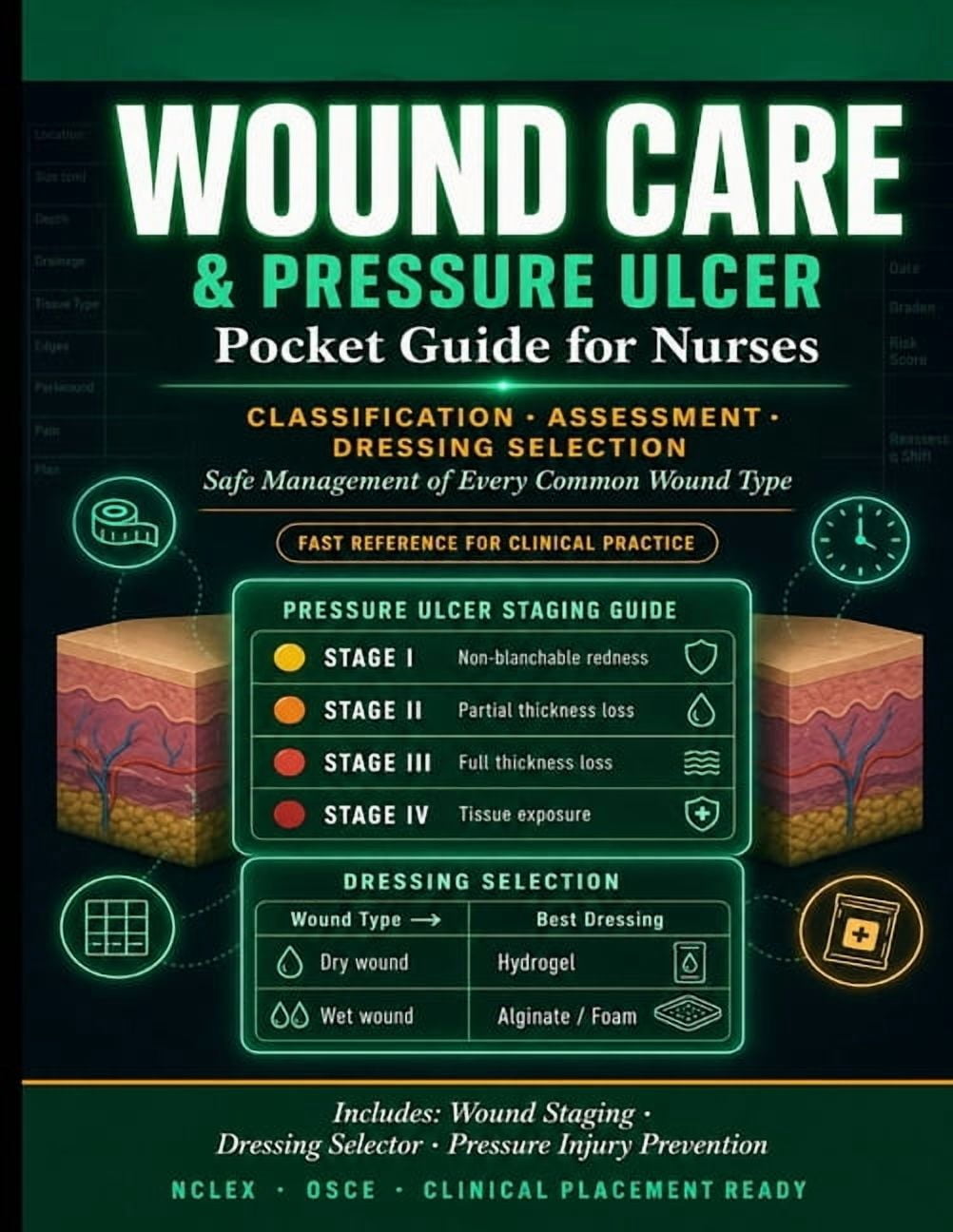 Wound Care and Pressure Ulcer Pocket Guide for Nurses.: Classification, Assessment, Dressing Selection, and Safe Managem, (Paperback)