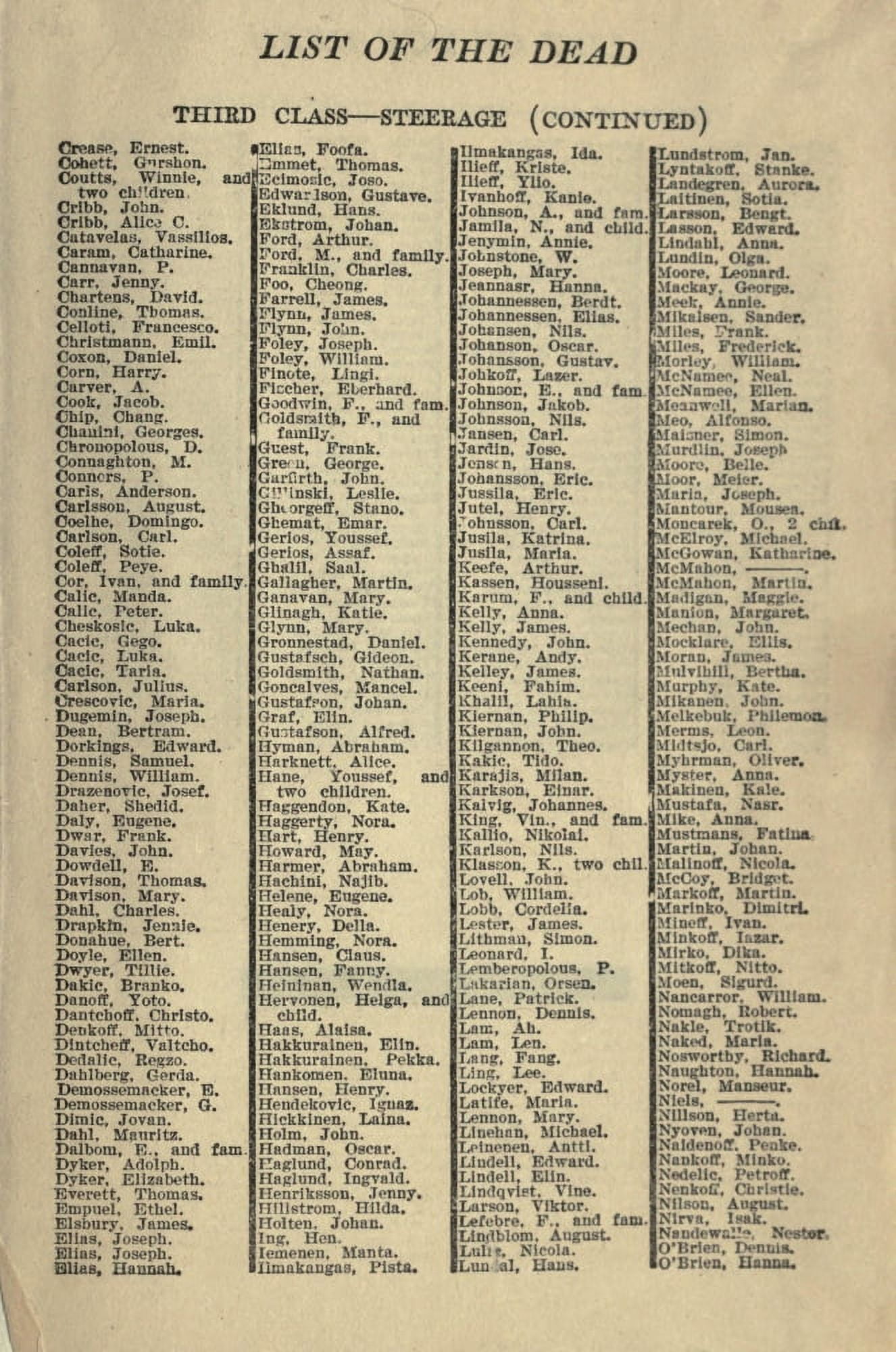 Wreck & Sinking of the Titanic 1912 List of the dead 3 Canvas Art - Marshall Everett (24 x 36)