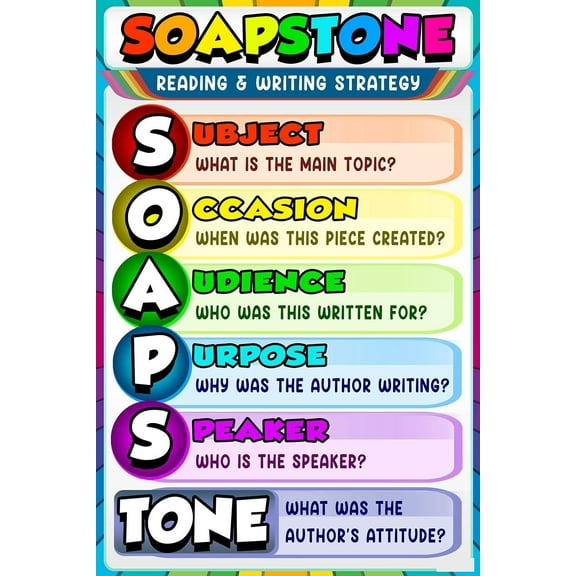 The Writing Process Poster for Classroom - SOAPSToneS Strategy, Reading Posters for Middle School, High School Classroom - English Teacher's Resource, Language English Art Wall Art