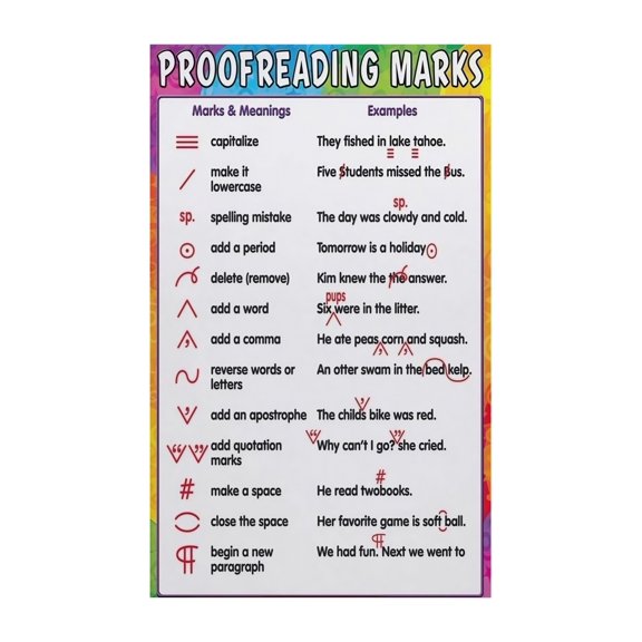 Writing Process Poster Proofreading Marks Editing Symbols Chart Educational Reference Guide for English Class Student Writer Teacher Classroom Decor