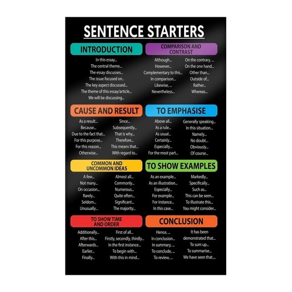 Writing Prompts Poster Set ELA Classroom Anchor Charts Middle School English Teacher Resources Essay Paragraph Aid Laminated Educational Decor