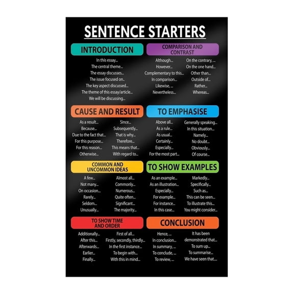Writing Prompts Poster Set ELA Classroom Anchor Charts Middle School English Teacher Resources Essay Paragraph Aid Laminated Educational Decor