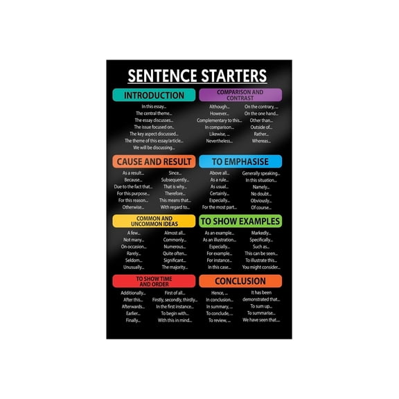 Writing Skills Poster Sentence Starters Anchor Chart for ELA Middle School Classroom Educational Teacher Resource Essay Paragraph Help