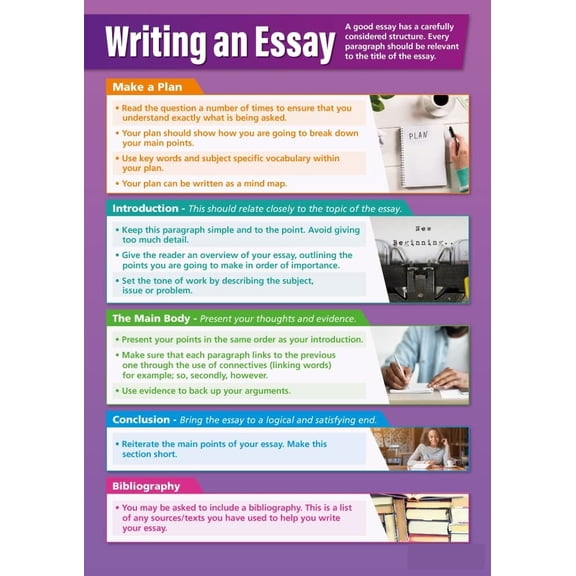 Writing an Essay Poster  Life Skills Middle & High School Classroom Decoration