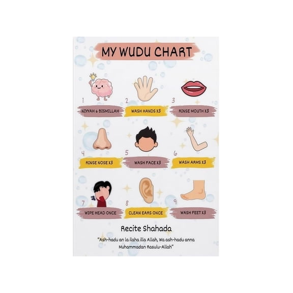 Wudu Ablution Steps Guide Poster Islamic Educational Chart for Muslim Home Prayer Room Wall Decor Faith Learning Reference Print