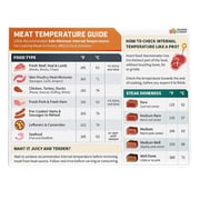 Gas Grill Temperature Chart: Master Grilling Perfection