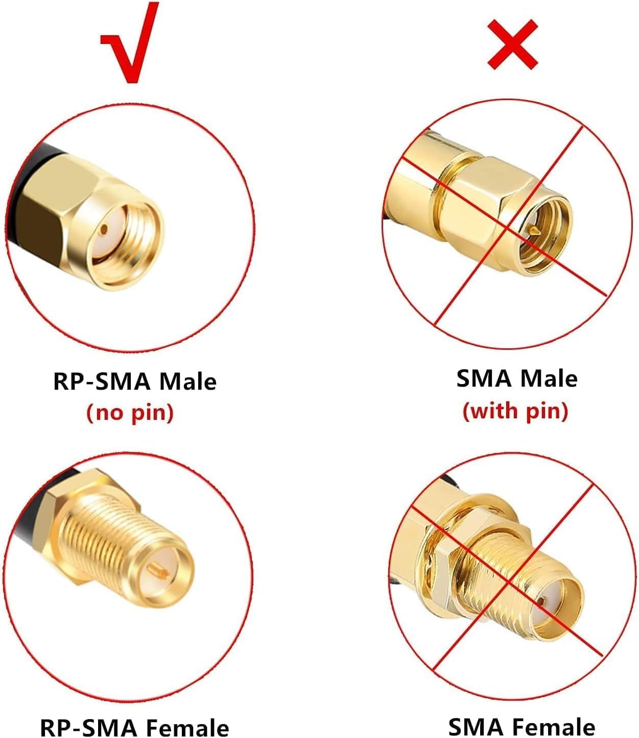 XINDUO-XRDS - RF RP-SMA Male to RP-SMA Female Coax Cable 1FT 2PCS, RG58 ...