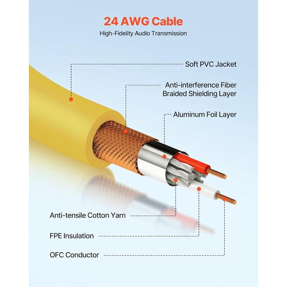 XLR Cable 15 ft, 6 Pack, Shielded Balanced DMX Male to Female Microphone Cables, Gold-Plated 3-Pin XLR Mic Speaker Cord Wires, for Stage Lighting, Microphones, Amplifier, Mixer, Speaker Systems