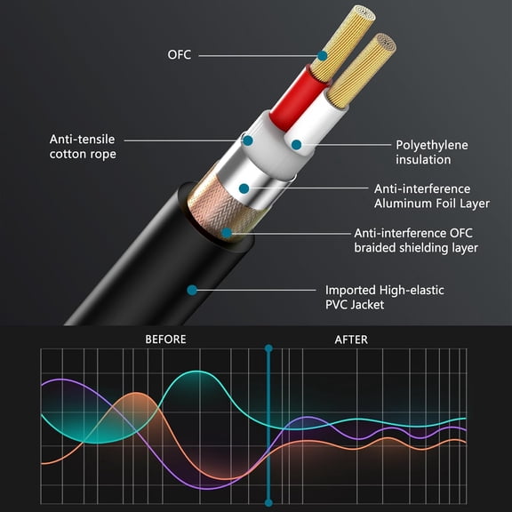 XLR Cables 15 ft 2Pack, Microphone Cables Gold-Plated 3-pin XLR Speaker Cable Male to Female Balanced Mic Cable for Microphones, Stage Lighting, Speaker Systems and More