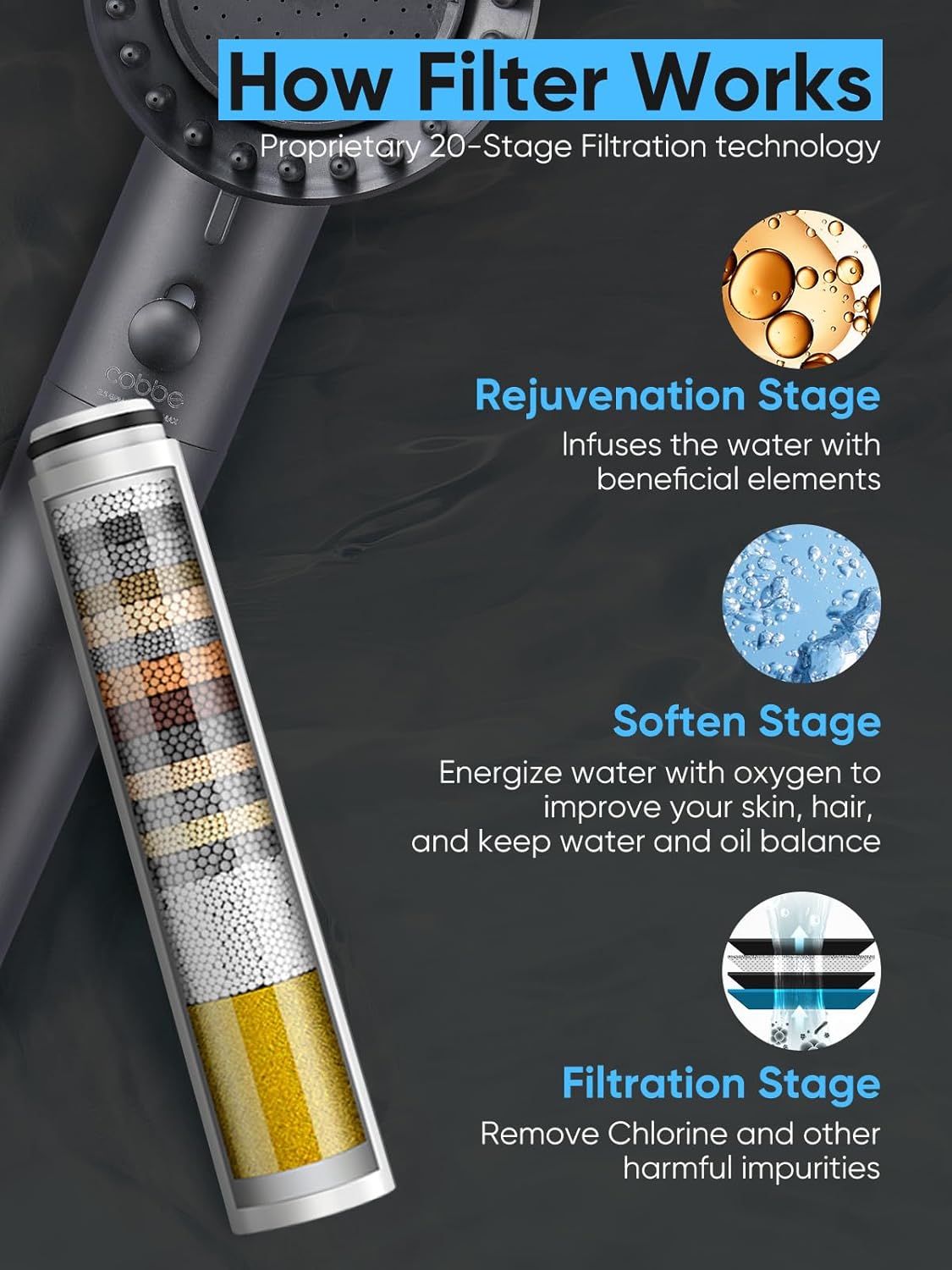 XUERUI-Filtered Shower Head with Handheld, High Pressure 5 Spray Mode ...