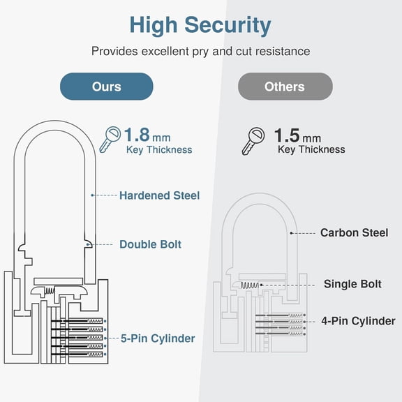 XZHANH-2 Pack Keyed Padlock Waterproof Solid Brass Lock, 2.6 Inch Padlock with 3 Keys Alike for Sheds, Storage Unit School Gym Locker, Fence, Toolbox, Hasp Storage