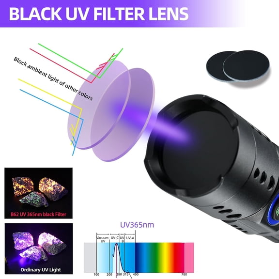 XZHANH-365nm UV Flashlight Black Light with Filter, Powerful Blacklight USB-C Rechargeable LED Mini Water Resistant- Detector for Pet Urine, Uranium Glass- Resin Curing- Blood Tracking