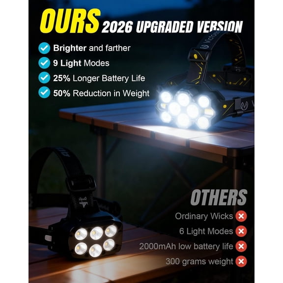 XZHANH-Headlamp Rechargeable, High Lumen Bright 10 LEDs Head Lamp, 8+2 Modes Head Light with Red Light for Adult, Waterproof Head Flashlight for Outdoor Running, Hunting, Camping, Hiking