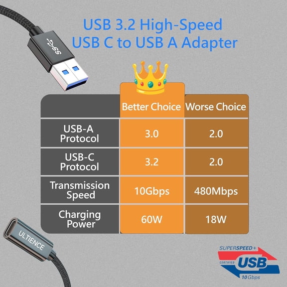 XZHANH-USB-C Female to USB 3.0 Male Adapter Cable, 10Gbps Ultra-Fast Transfer Speed, 60W Fast Charging, Durable Braided 1.2m Cable, Sturdy Metal Plug for Laptops, PCs & Smartphones (Grey 3.3ft)