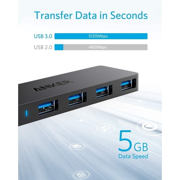 XZHANH-USB Hub 4 Ports, Multiple USB 3.0 Hub, USB Splitter for Laptop, Extender for A Port Laptop, PC, Desktop and More [Charging Not Supported](2ft USB-A)