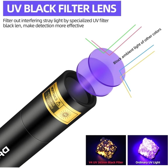 XZHANH-UV Flashlight 365nm Light and 395nm Blacklight, Mini Powerful Woods Lamp USB-C Rechargeable, LED Ultraviolet Flashlights Pet Urine Detector for Rock, Uranium Glass, Resin Curing, 2 Pack