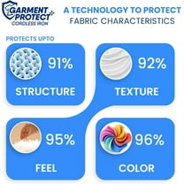 Xabitat Luxury Cordless Iron | 1500W Steam Iron | Anti Drip | Thermal Protection Technology | Nonstick Ceramic Soleplate | 2-in-1 Cord/Cordless | Adjustable & Vertical Steam Controller | Auto Shut-Of