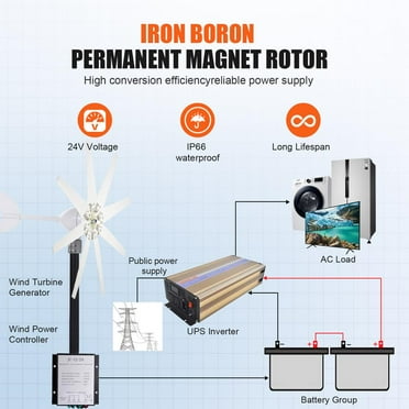 Xianers Wind Turbines For Homes Small 12000W Windmill Household Silent Wind Turbine Generator Kit Small Wind Turbines IP66 Waterproof Efficient Energy For Home ingenious