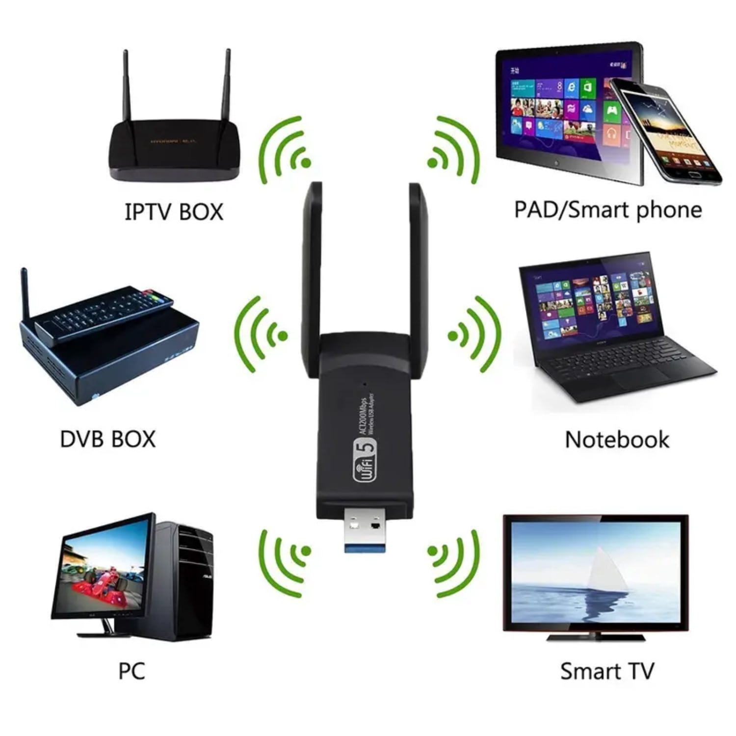 YANGCYY High Speed Black Dual Band USB3.0 Wireless WiFi Adapter for ...