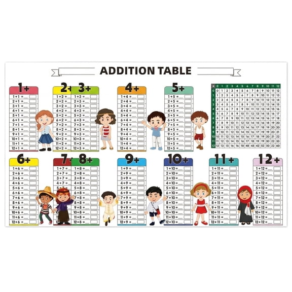 YATAV Educational Dry Erase Color Multiplication,Multiplication Table Reusable,Math Teaching aid Boards for Classroom Home(Addition)