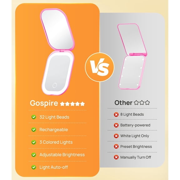 YISIGE-Lighted Compact Mirror with Light and Magnification 1X/3X, Stepless Dimming and Three-Color Adjustable Lights, Rechargeable Battery and Compact Size for Purse and Travel - Deep Pink