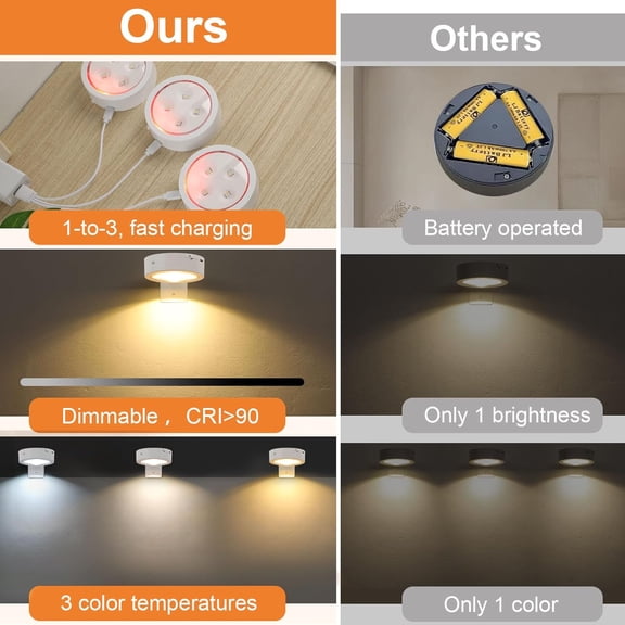 YJYASX-3 Pack Rechargeable Battery LED Picture Light,Wall Lights for Pictures with Remote Dimmable and Timer,3 Lighting Modes Magnetic Art Display Light for Paintings Battery Operated-White