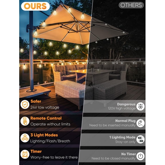 YJYASX-50FT Outdoor String Lights with Remote, LED String Lights for Outside with 16 Shatterproof ST38 Vintage Edison Bulbs, 3 Modes 2 Timer Dimmable Outside Lighting for Patio, Gazebo, Deck, Yard