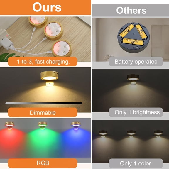 YJYASX-6Pcs Rechargeable Picture Lights,13 RGB Color Magnetic Led Wireless Art Display Light Battery Operated Wall Lights for Pictures with Remote Dimmable and Timer, for Picture Frame Paintings-RGB