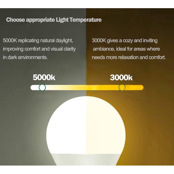 YJYASX-AC12V LED Light Bulb 3W Warmwhite, Low Voltage DC12V 60V E26 Light Bulb for Outdoor Post/Porch Lamp,Off Gird Cabin Lights,48V RV,Boat,Camping Lights, 4-Pack (Warmwhite)