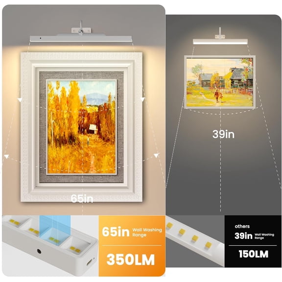 YJYASX-Cordless White Picture Lights for Wall Artworks - Wireless Remote, 3 Modes Dimmable 350LM Above Frame Lighting, 5000mAh Rechargeable Battery Wall Mount for Photo, Gallery,Paintings,Dartboard(2