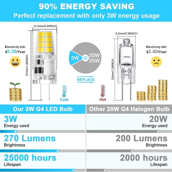 YJYASX-G4 LED Bulb 3W 6000K Daylight White Bi-Pin T3 JC Type 12V AC/DC 20W-30W Halogen Bulb Replacement for Under Cabinet Puck Light, Chandeliers, Landscape Lighting, 10 Pack