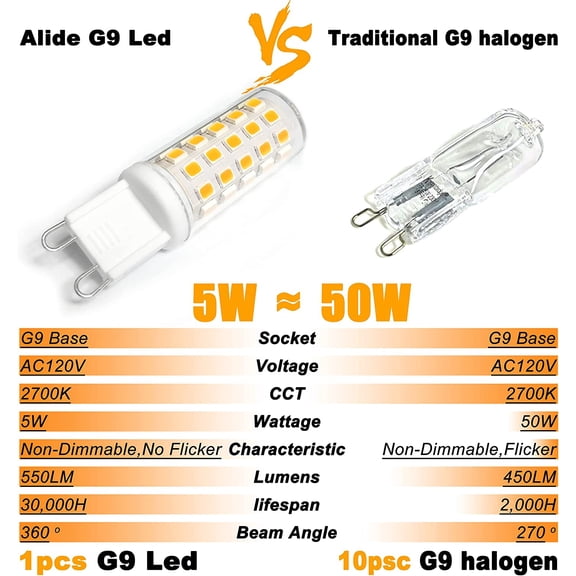 YJYASX-G9 Led Bulbs 5W Replace 50 Watt 60 Watt Halogen Equivalent,2700K Soft Warm White, AC120V T4 G9 Bi-pin Led Bulbs for Chandelier Lighting,550LM,10Pack, Non-dimmable