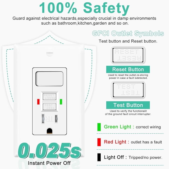 YJYASX-GFCI Switch Outlet Combo 15Amp,Greencycle 1PK Self Test GFCI Electrical Outlet Switch,Tamper Resistant Outdoor Receptacle with LED Indicator,ETL List,Residential & Commercial Grade,Wall Plate&