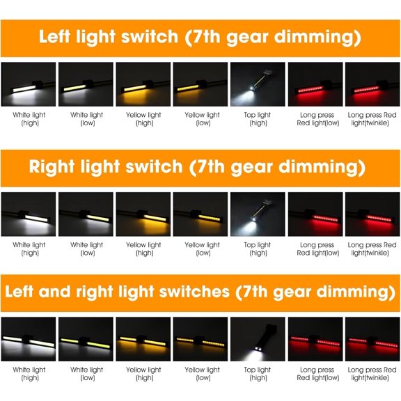 YJYASX-Gym Lamp for Posing, 180 Degree Folding Magnetic Work Light, 7th Gear Dimming, Portable Magnetic LED Flashlight with Hanging Hook, Handheld USB Rechargeable Power Bank Camping Light