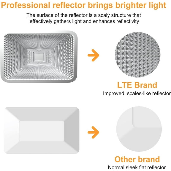 YJYASX-LTE 50W LED Work Light, 4300LM 500W Equivalent Portable Light IP66 Waterproof Outdoor Flood Lights 16.4FT Cable with Plug Switch, 5000K Daylight, Adjustable Job Site Lighting for Garage Worksh