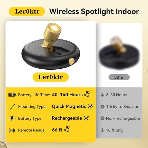 YJYASX-Rechargeable Battery LED Spotlight Indoor: Wireless Mini Art Accent Spot Lights with Timer Remote - Small Dimmable Uplight for Plants Display Painting Dartboard Artwork Portrait Closet