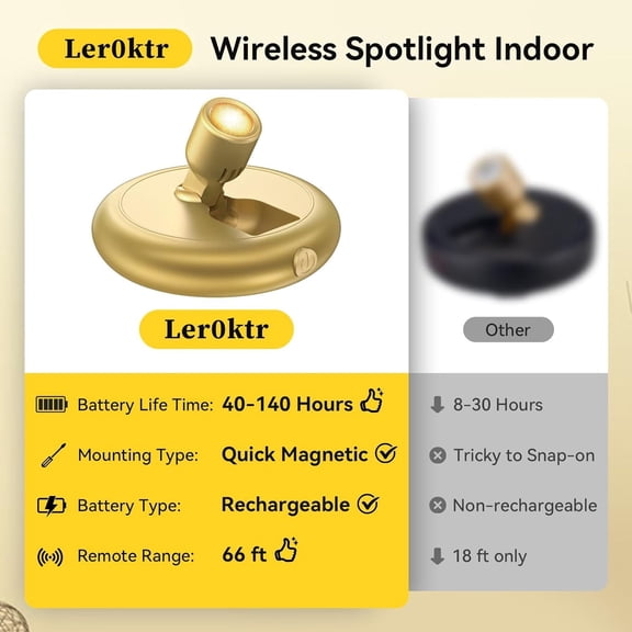 YJYASX-Rechargeable Battery LED Spotlight Indoor: Wireless Mini Art Accent Spot Lights with Timer Remote - Small Dimmable Uplight for Plants Display Painting Dartboard Artwork Portrait Closet (2 Pack